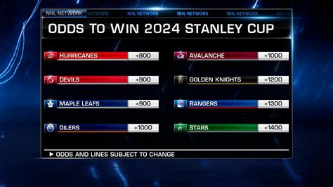 americas cup odds